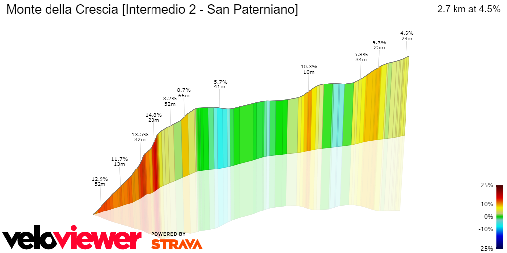 3D Elevation profile image for Monte della Crescia [Intermedio 2 - San Paterniano]