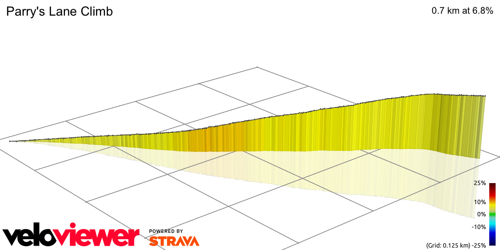 3D Elevation profile image for Parry's Lane Climb