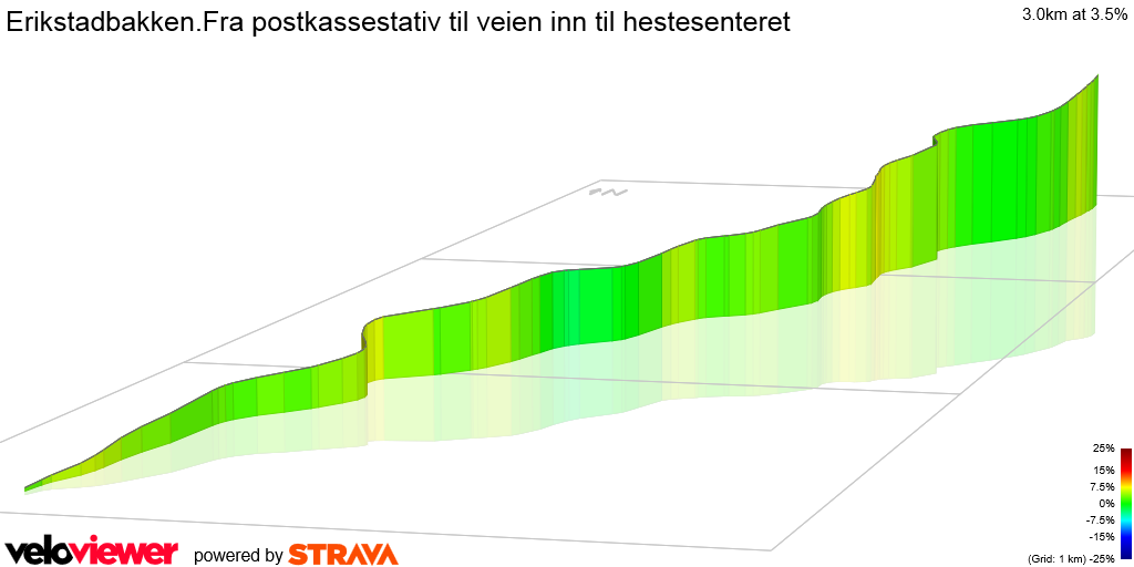 3D Elevation profile image for Erikstadbakken.Fra postkassestativ til veien inn til hestesenteret