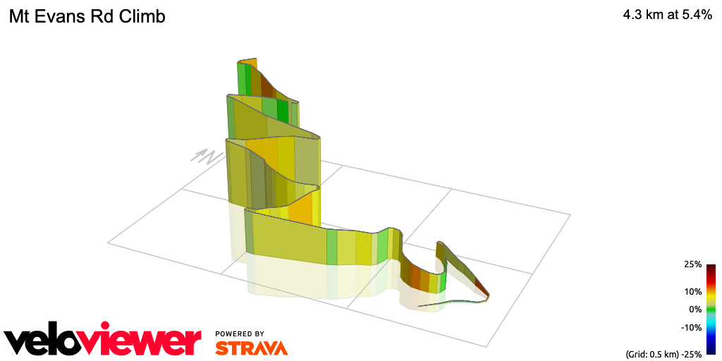 3D Elevation profile image for Mt Evans Rd Climb