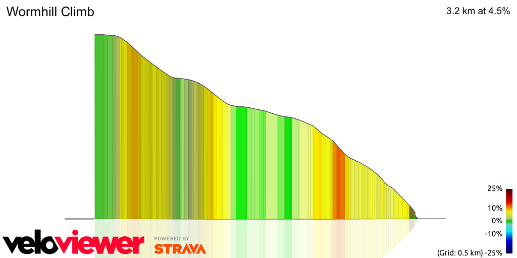 3D Elevation profile image for Wormhill Climb