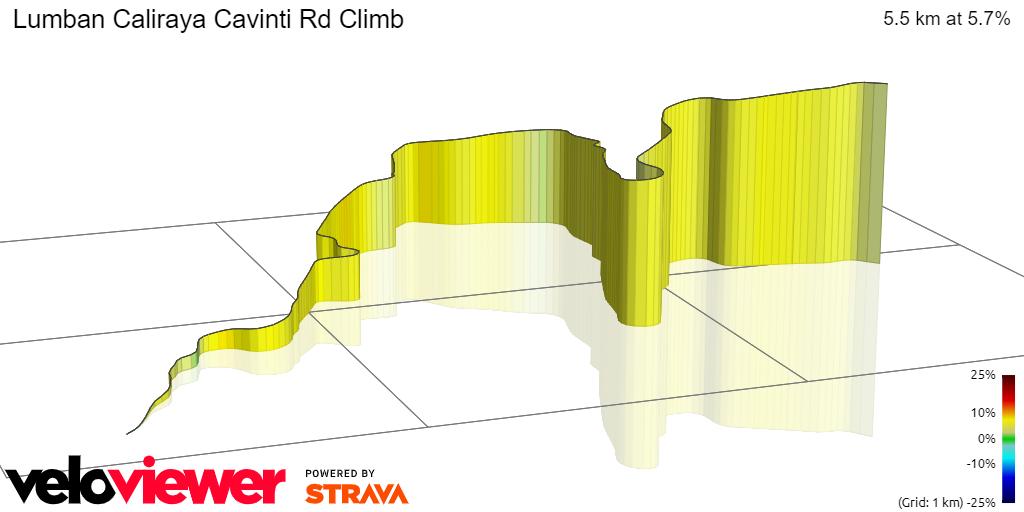 3D Elevation profile image for Lumban Caliraya Cavinti Rd Climb
