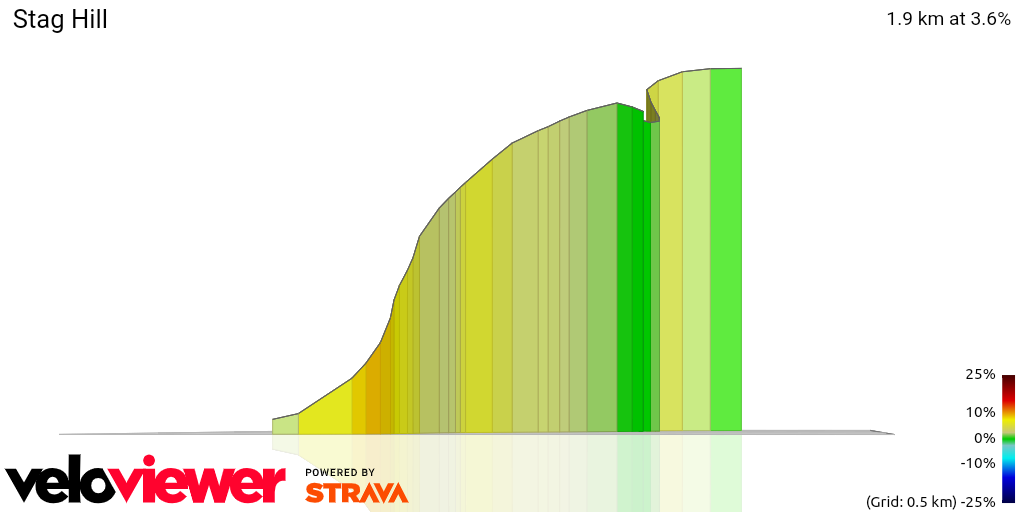 3D Elevation profile image for Stag Hill