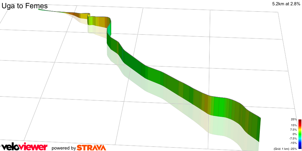 3D Elevation profile image for Uga to Femes