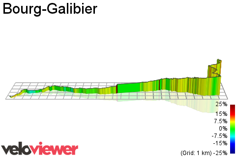 3D Elevation profile image for Bourg-Galibier