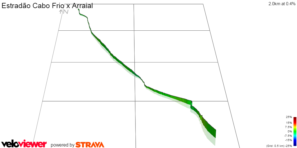 3D Elevation profile image for Estradão Cabo Frio x Arraial