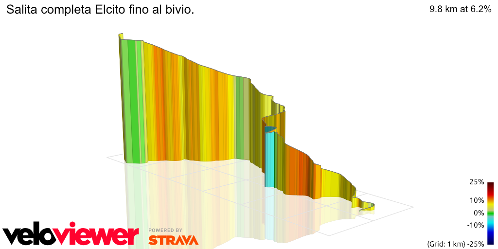 3D Elevation profile image for Salita completa Elcito fino al bivio. 