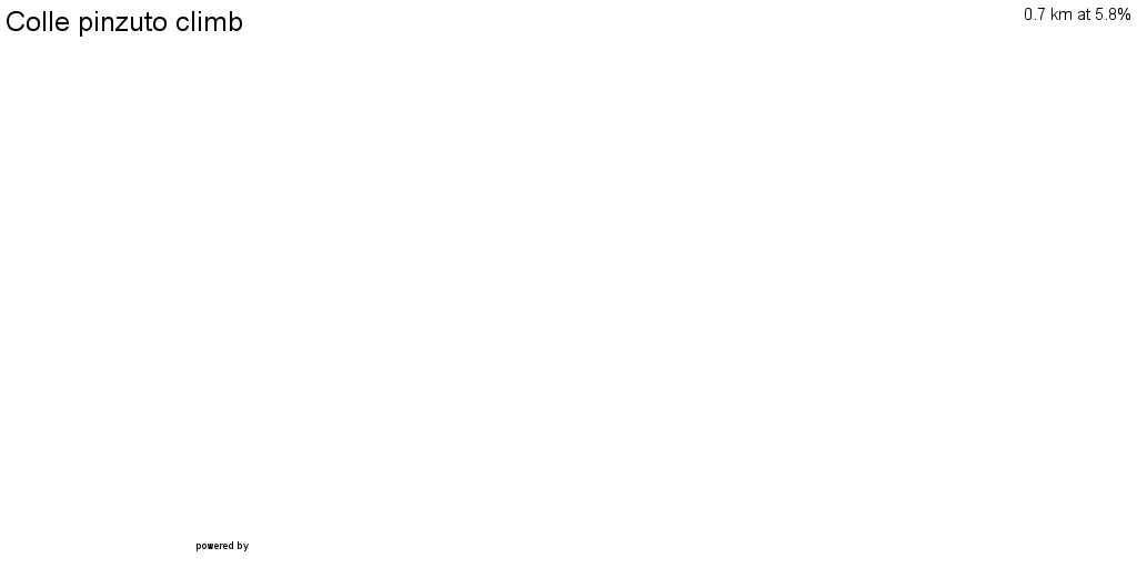3D Elevation profile image for Colle pinzuto climb