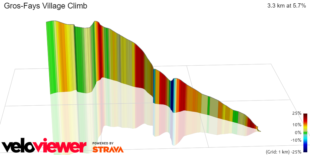 3D Elevation profile image for Gros-Fays Village Climb