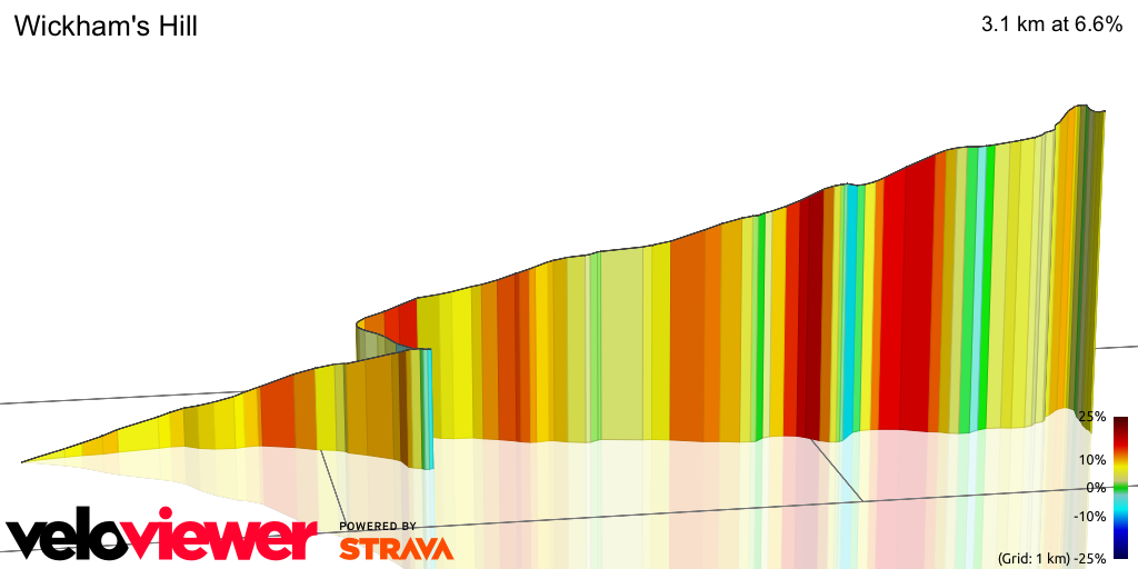 3D Elevation profile image for Wickham's Hill