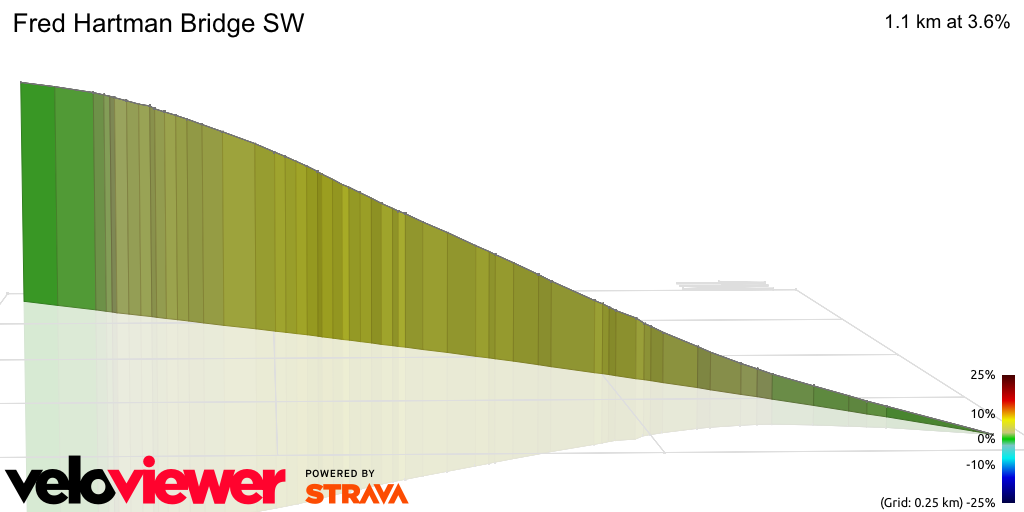 3D Elevation profile image for Fred Hartman Bridge SW