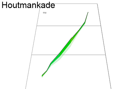 3D Elevation profile image for Houtmankade