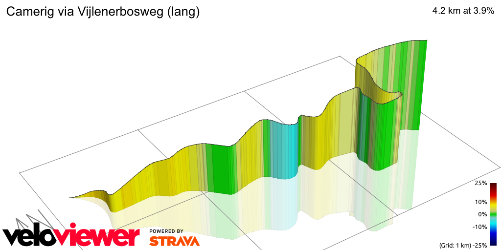 3D Elevation profile image for Camerig via Vijlenerbosweg (lang)