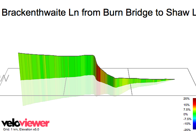 3D Elevation profile image for Brackenthwaite Ln from Burn Bridge to Shaw Ln