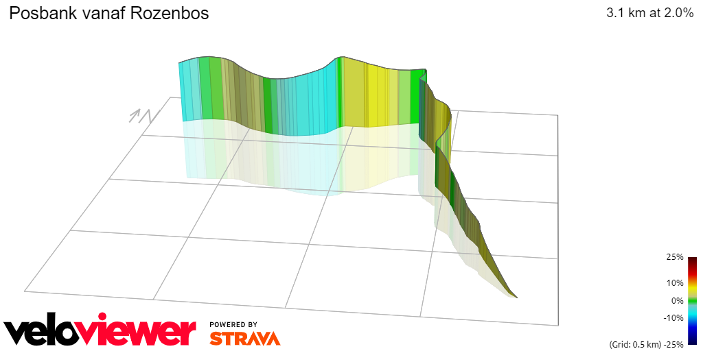 3D Elevation profile image for Posbank vanaf Rozenbos