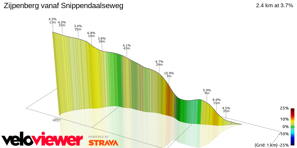 3D Elevation profile image for Zijpenberg vanaf Snippendaalseweg