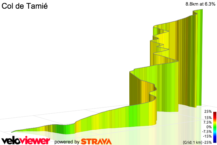 3D Elevation profile image for Col de Tamié