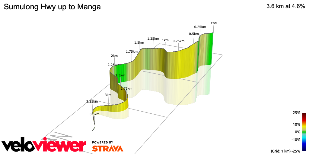 3D Elevation profile image for Sumulong Hwy up to Manga