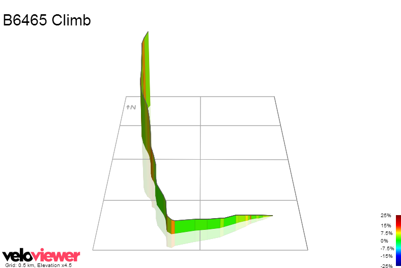 3D Elevation profile image for B6465 Climb