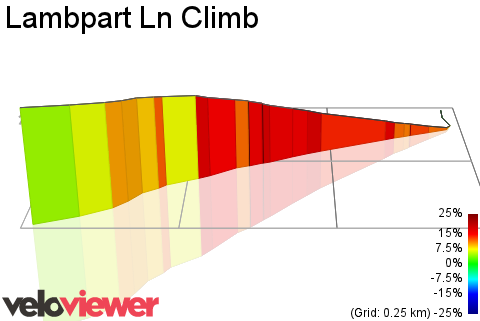3D Elevation profile image for Lambpart Ln Climb