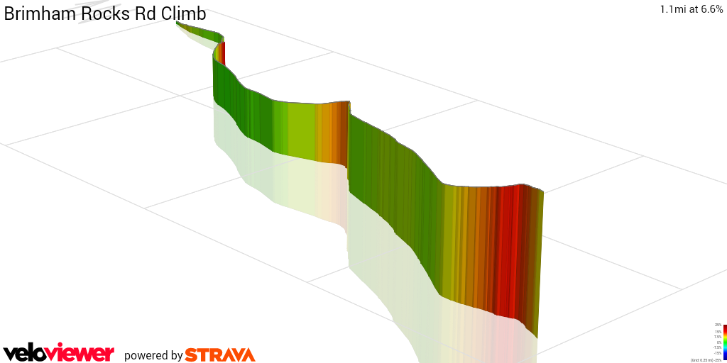 3D Elevation profile image for Brimham Rocks Rd Climb