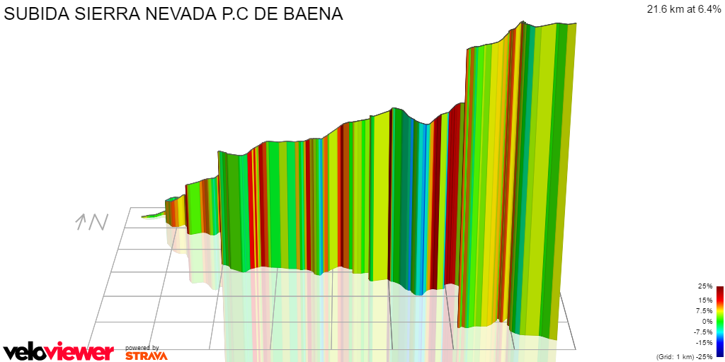 3D Elevation profile image for SUBIDA SIERRA NEVADA P.C DE BAENA
