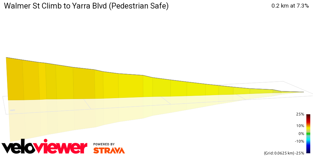 3D Elevation profile image for Walmer St Climb to Yarra Blvd (Pedestrian Safe)