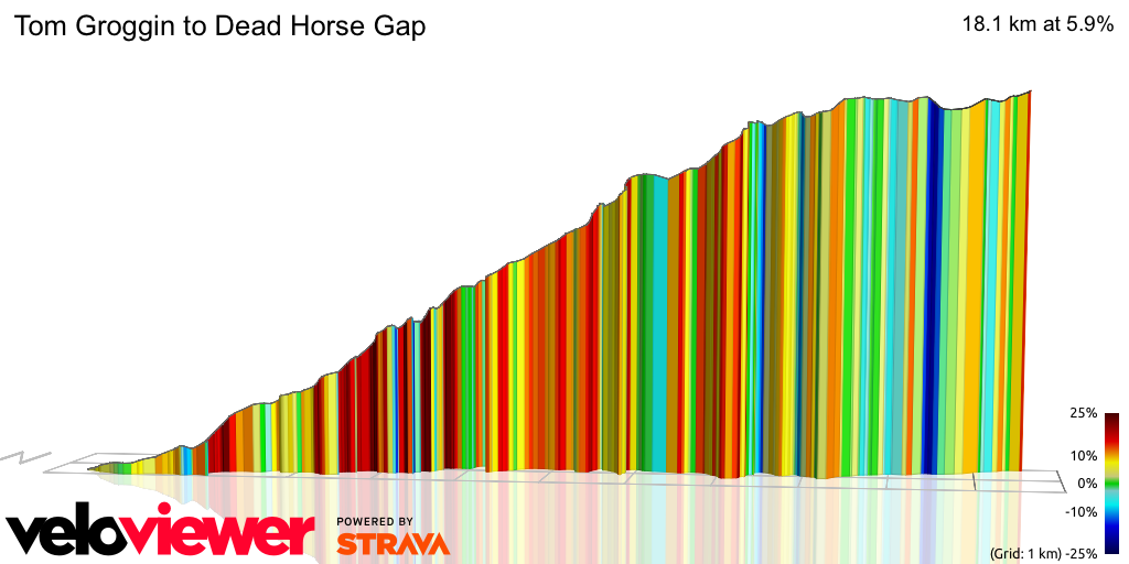 3D Elevation profile image for Tom Groggin to Dead Horse Gap