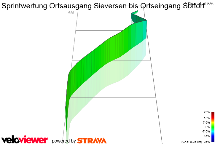 3D Elevation profile image for Sprintwertung Ortsausgang Sieversen bis Ortseingang Sottorf