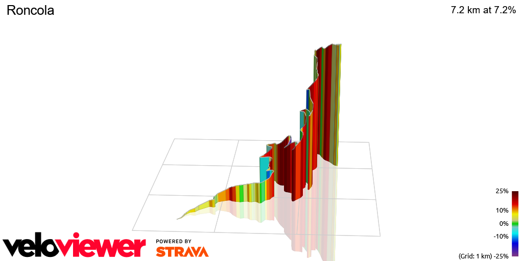 3D Elevation profile image for Roncola