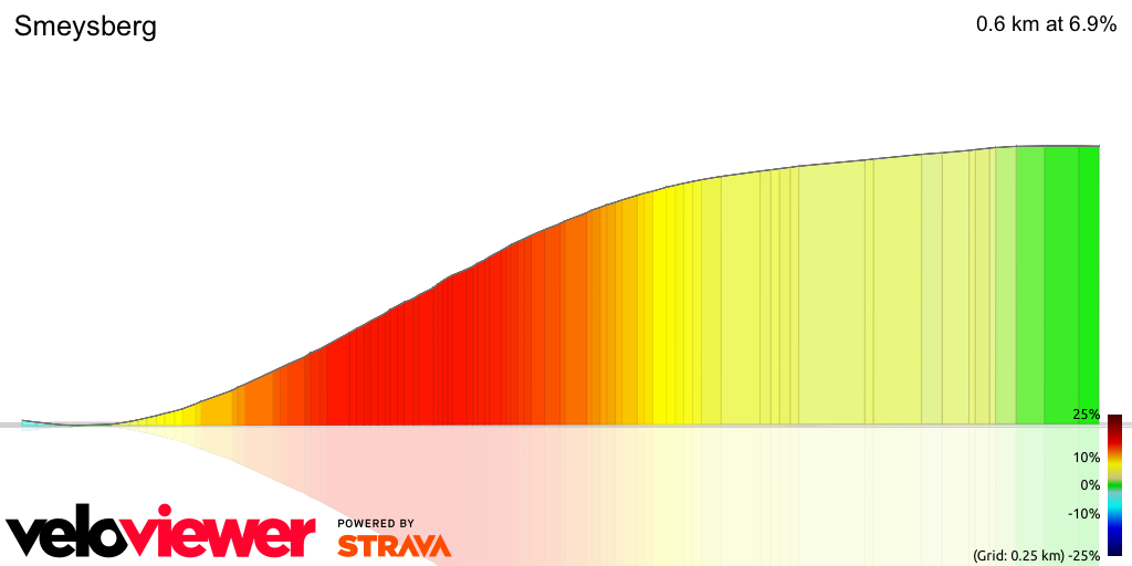 3D Elevation profile image for Smeysberg