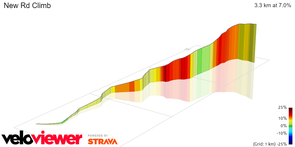 3D Elevation profile image for New Rd Climb