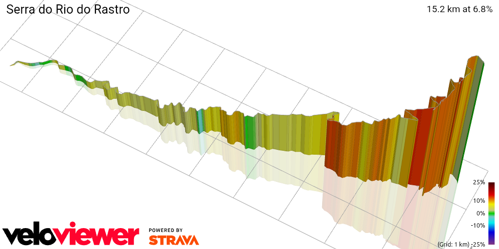 3D Elevation profile image for Serra do Rio do Rastro