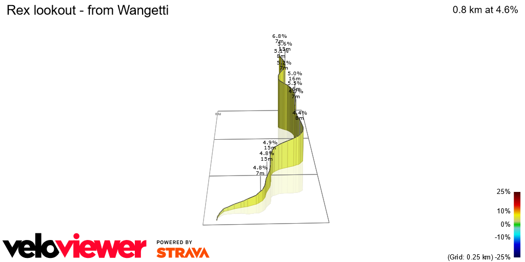 3D Elevation profile image for Rex lookout - from Wangetti
