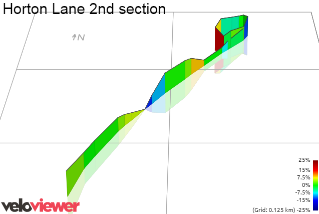 3D Elevation profile image for Horton Lane 2nd section