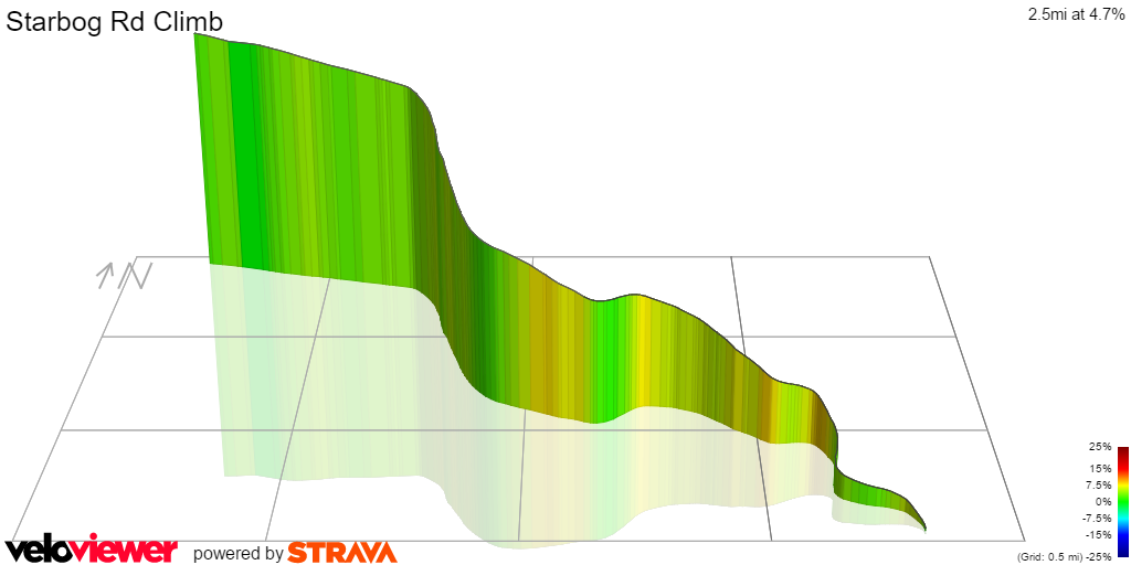 3D Elevation profile image for Starbog Rd Climb