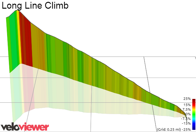 3D Elevation profile image for Long Line Climb