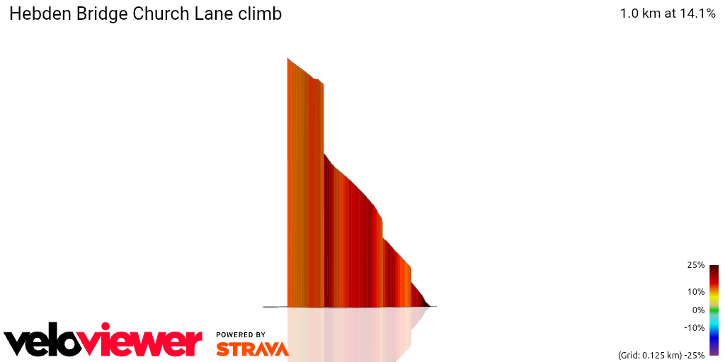 3D Elevation profile image for Hebden Bridge Church Lane climb