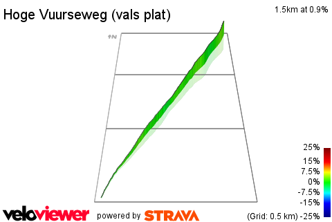 3D Elevation profile image for Hoge Vuurseweg (vals plat)