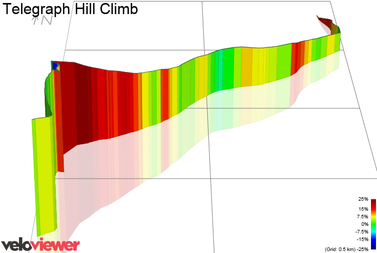 3D Elevation profile image for Telegraph Hill Climb