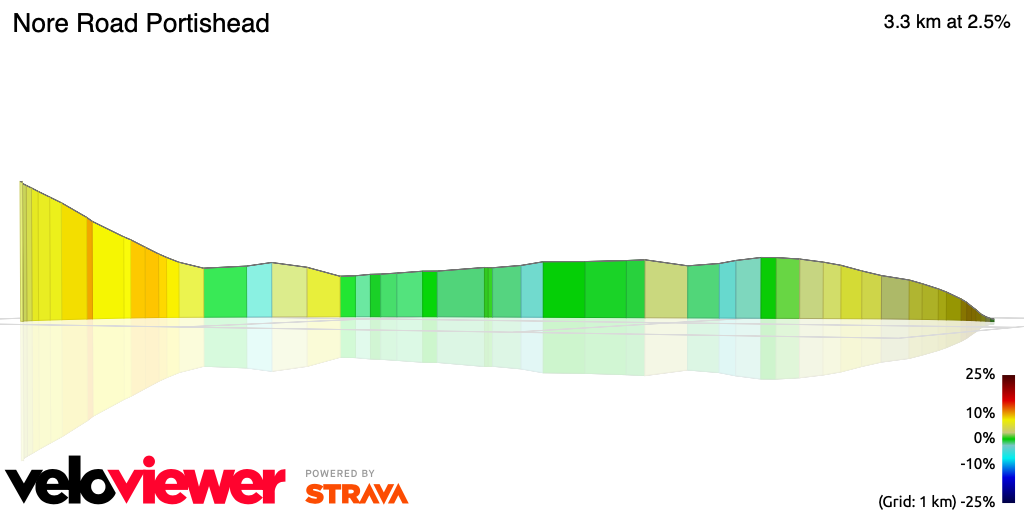 3D Elevation profile image for Nore Road Portishead