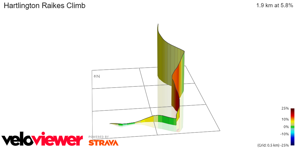 3D Elevation profile image for Hartlington Raikes Climb
