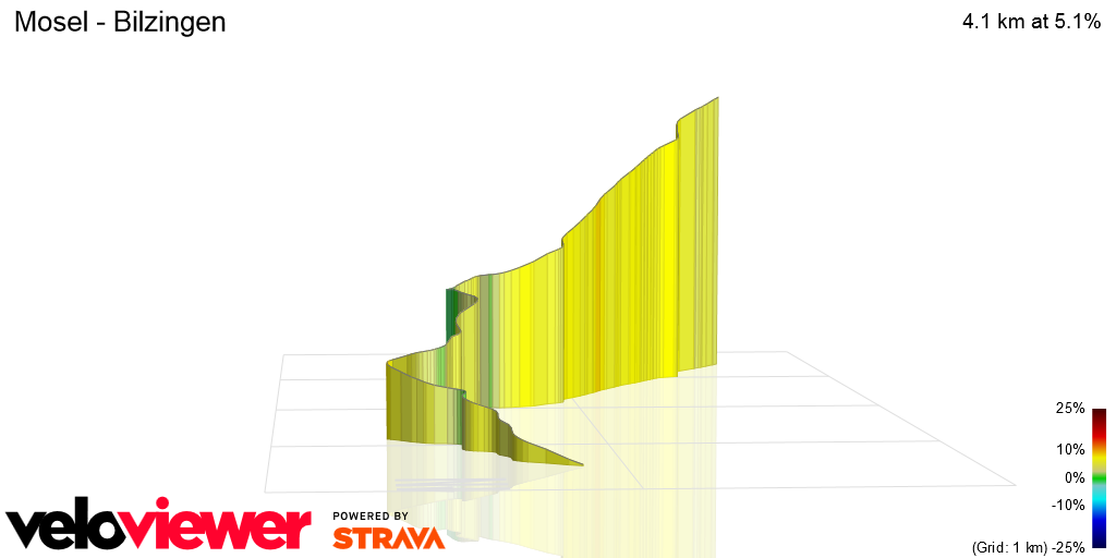 3D Elevation profile image for Mosel - Bilzingen