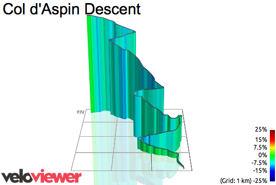 3D Elevation profile image for Col d'Aspin Descent