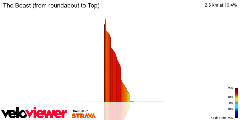 3D Elevation profile image for The Beast (from roundabout to Top)