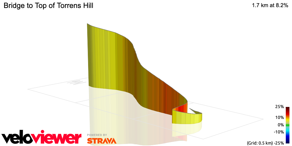3D Elevation profile image for Bridge to Top of Torrens Hill