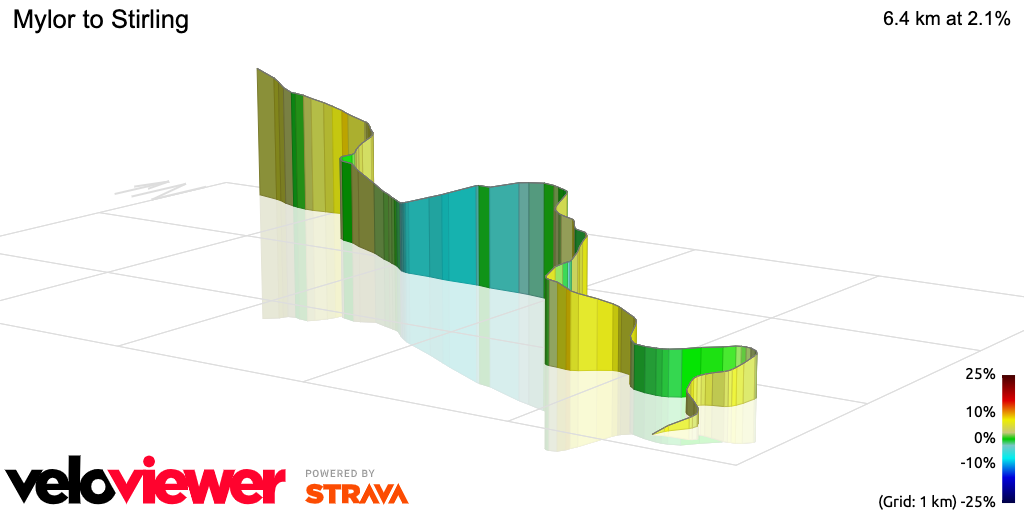 3D Elevation profile image for Mylor to Stirling