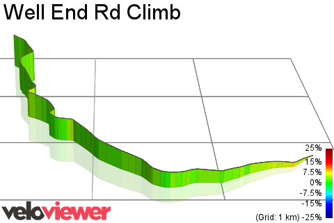3D Elevation profile image for Well End Rd Climb