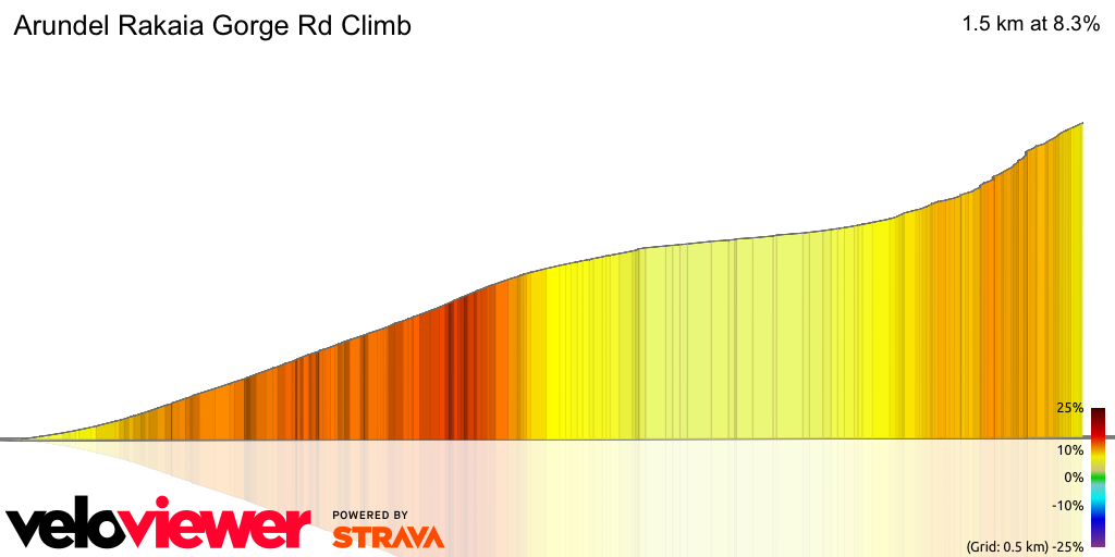 3D Elevation profile image for Arundel Rakaia Gorge Rd Climb