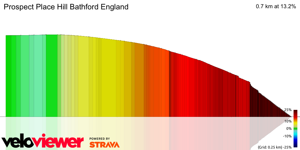 3D Elevation profile image for Prospect Place Hill Bathford England